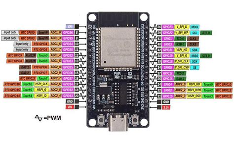 esp32 rx tx pins|esp32 arduino uart2.